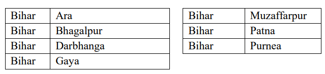 BSCB New Recruitment 2025