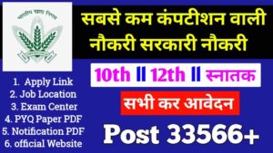 FCI Food Corporation of India New Recruitment 2025