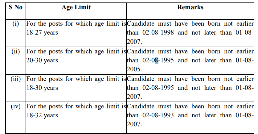 SSC CGL Age Criteria & Relaxation 2025