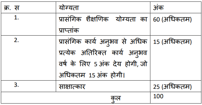 WCDC New Recruitment 2025 Online Apply 