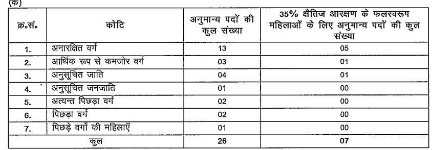 Bihar BPSC LDC Bharti 2025