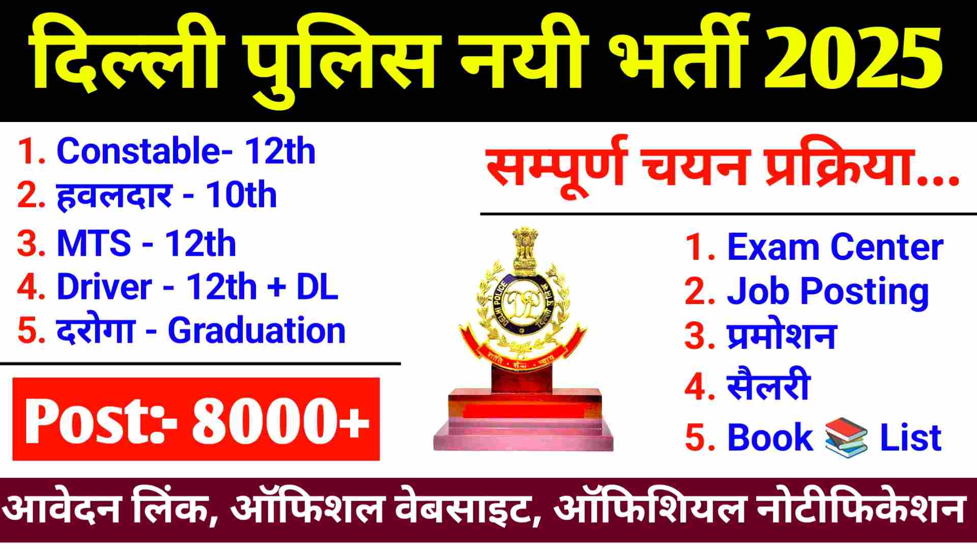 Delhi Police New Recruitment 2025