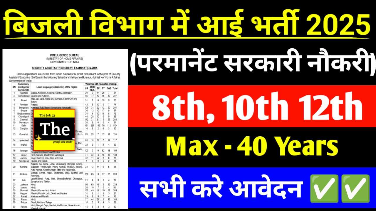 बिजली विभाग नई भर्ती 2025