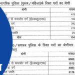 UP Police Constable New Recruitment 2025