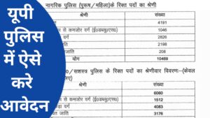 UP Police Constable New Recruitment 2025