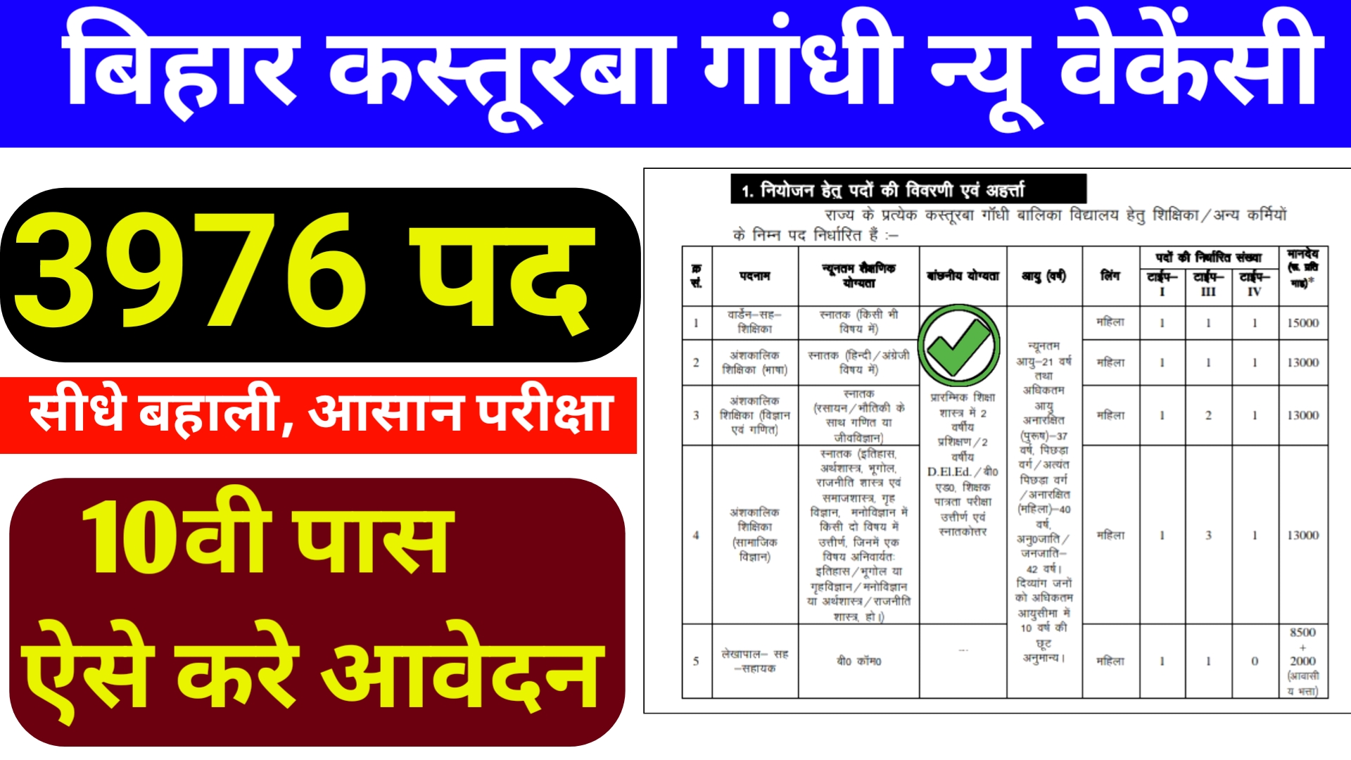 Bihar KGBV Recruitment 2026