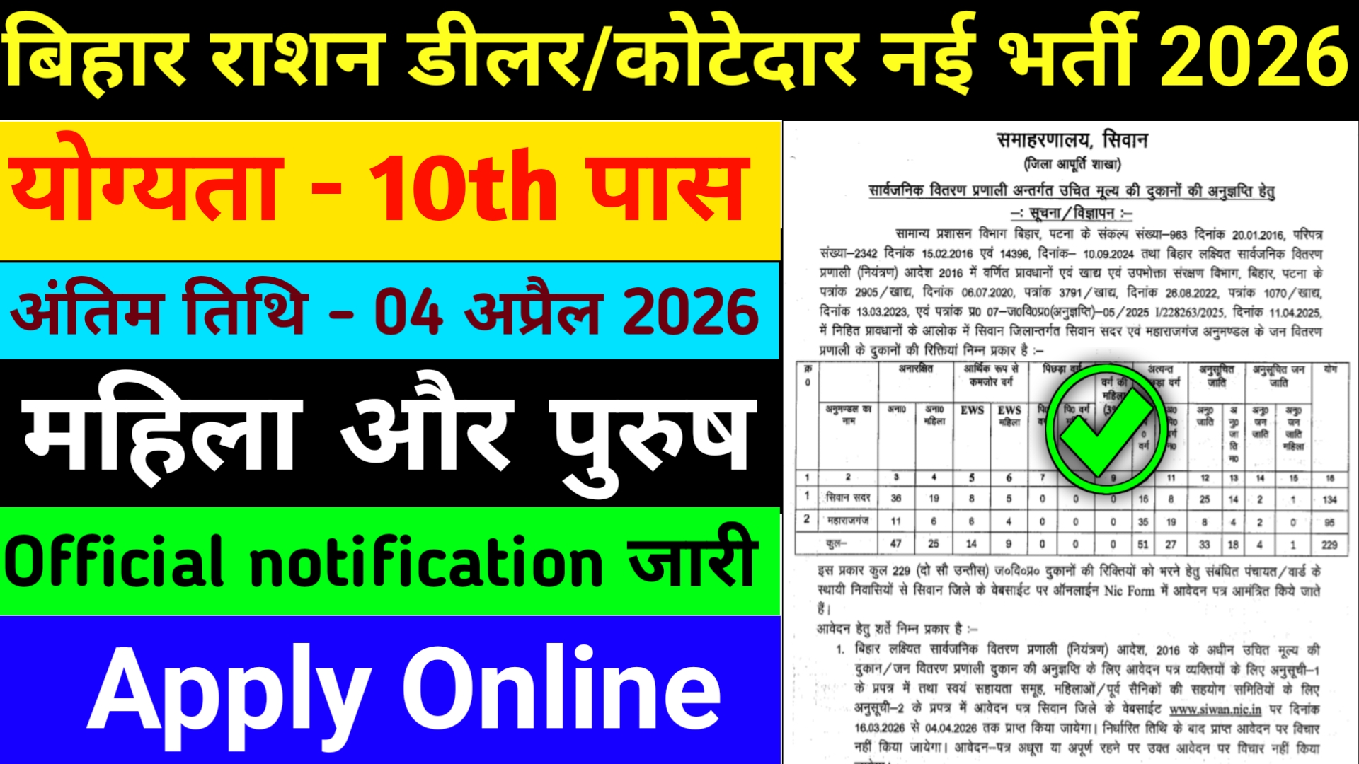 Bihar Rashan Dealer Kotedar Recruitment 2026