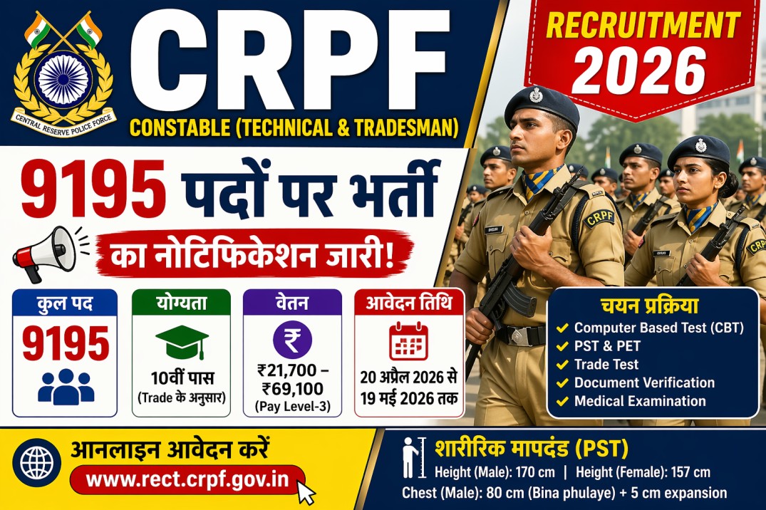 CRPF Constable Tredsman Recruitment 2026
