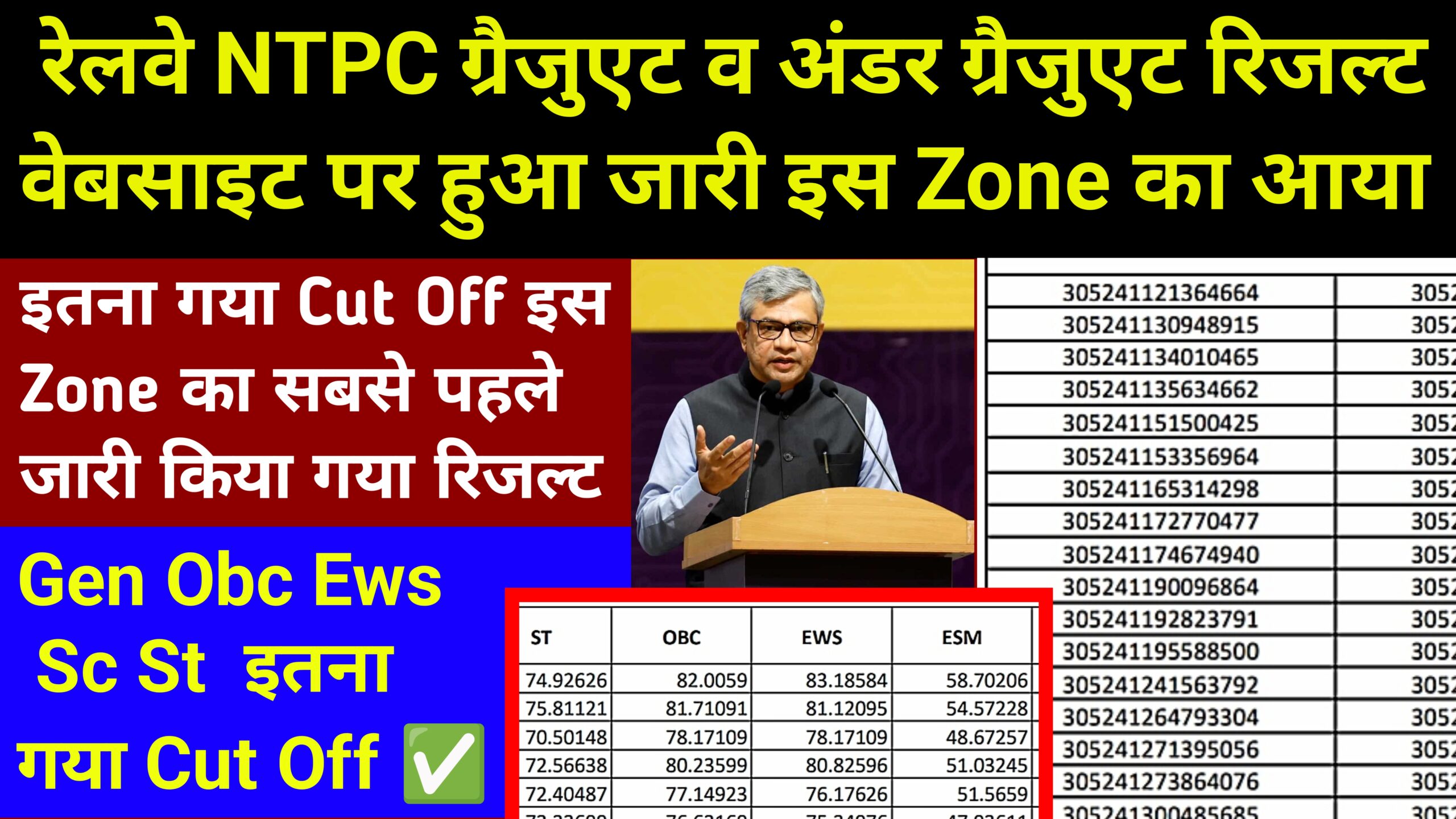 RRB NTPC CEN 05/2024 Result Out