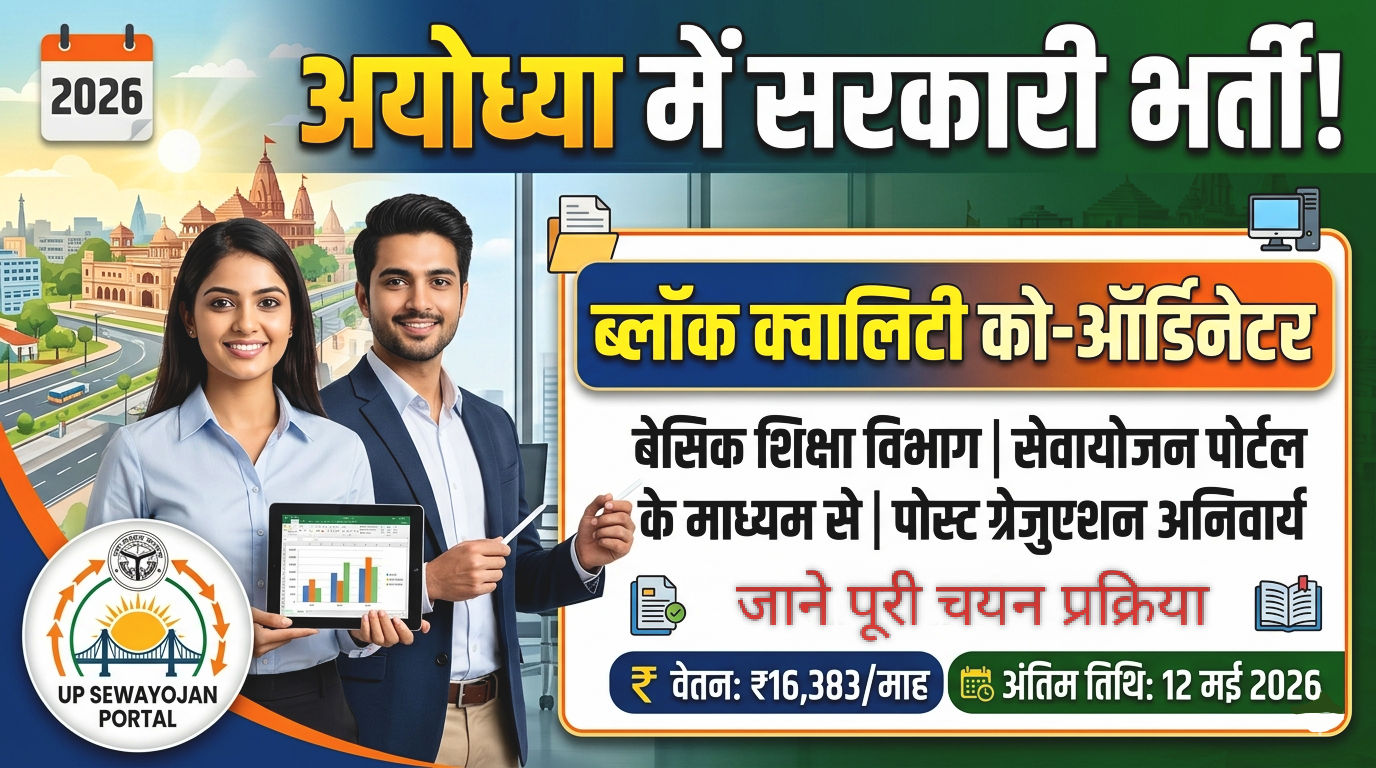 UP Ayodhya Block Coordinator Recruitment 2026