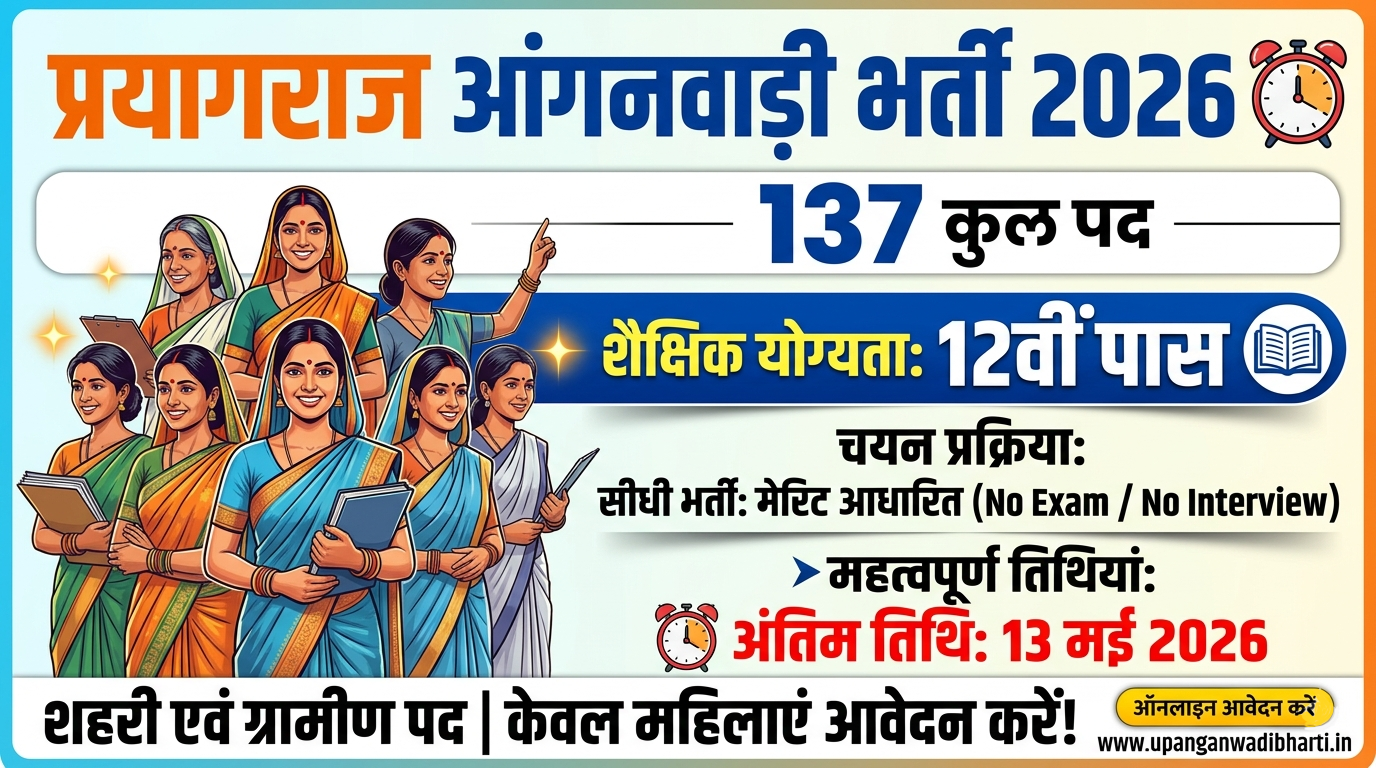 UP Prayagraj Aaganwadi New Recruitment 2026